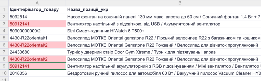 Excel з умовним форматуванням «Повторювані значення»: однакові ідентифікатори товарів підсвічені червоним
